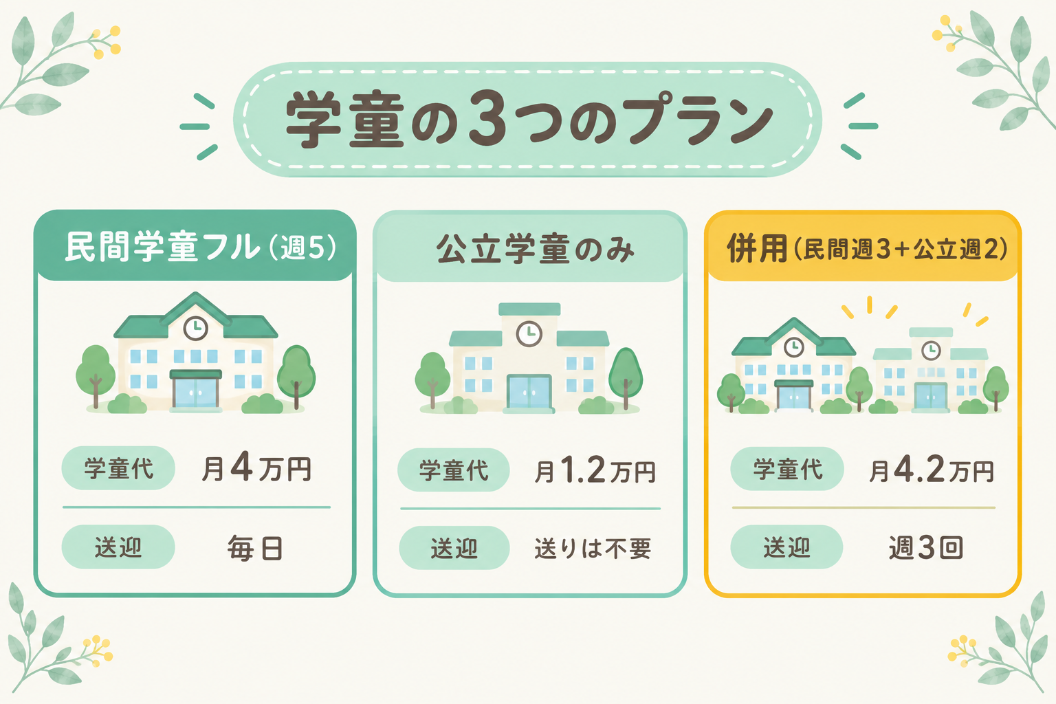 キャプションを入力